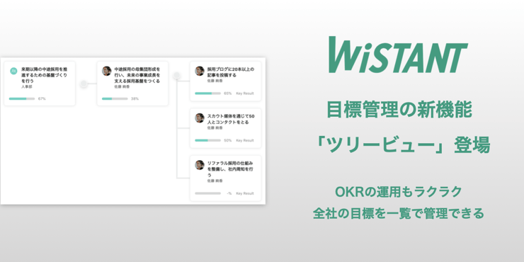 OKRの運用も完璧!Wistantで目標を「ツリービュー」で表示できるようになりました。