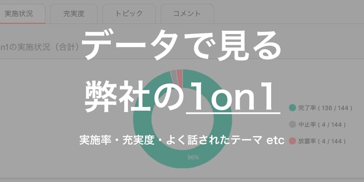 【1on1のリアル】先月の1on1実施率は「96%」、最もよく話されたトピックは「◯◯」でした(2019年10月)